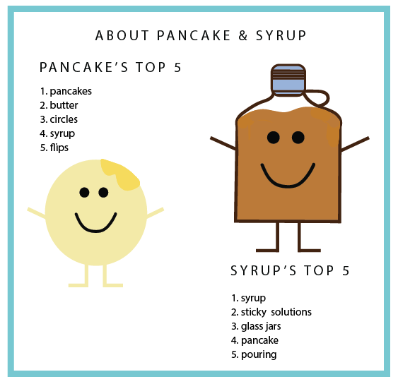 Pancake & Syrup's Top 5